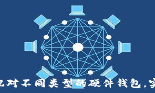 —————————

如何使用tokenim配对不同类型的硬件钱包，实现安全储存与管理