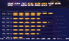 如何通过Tokenim购买加密货币U: 新手指南