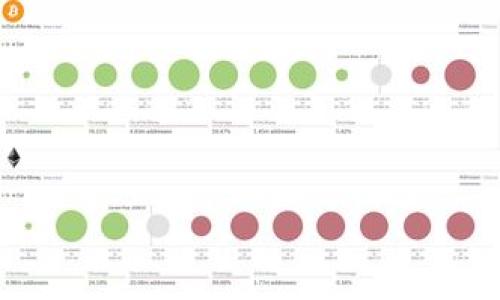 

最新虚拟币GGT价格分析及市场趋势