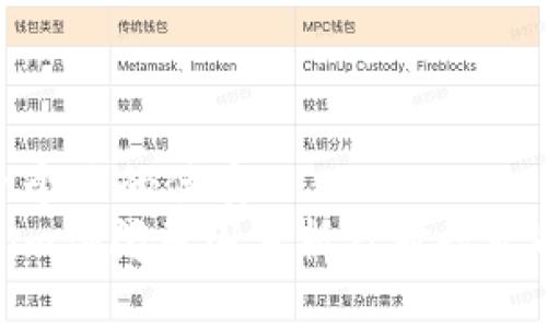 思考一个且的优质
Tokenim倒闭原因分析及对行业的影响