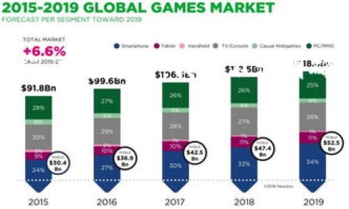 思考和关键词

首先，我们设定一个优质的，以便吸引用户搜索“什么虚拟币钱包有GSX”。在这个中，我们不仅明确地指出了用户的需求，还加入了一些能够提高搜索引擎排名的关键字。


有哪些支持GSX虚拟币的钱包？详解最佳选择
