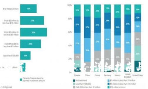 TokenIm如何验证消息签名：详细指南与实用技巧