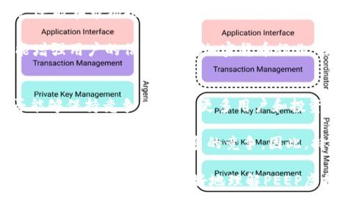 思考一个且的优质

  PEEP虚拟币：投资前你需要了解的一切 / 

相关关键词： 

 guanjianci PEEP币, 虚拟货币投资, 区块链技术, 数字资产管理 /guanjianci 

---

PEEP虚拟币的基础知识
PEEP虚拟币是一种基于区块链技术的新型数字货币，通常被称为加密货币，PEEP币的出现旨在解决传统金融系统中存在的问题，如隐私性差、交易成本高等。与许多其他虚拟币一样，PEEP币在去中心化系统中运行，意味着没有任何国家或机构的控制，使得用户能够进行自由交易。

PEEP虚拟币的独特之处在于其创新的共识机制和交易验证方式，这使得网络性能得到了显著提升，同时还确保了交易的安全性。此外，PEEP币通常会与特定的应用平台或社区相结合，为用户提供更多的功能和效用。

PEEP币的投资潜力
投资PEEP虚拟币的潜力取决于多个因素，包括市场需求、技术发展和团队背景等。近年来，随着数字货币市场的不断扩大，越来越多的投资者关注PEEP币。在这方面，进行充分的市场调研是至关重要的。

另一个影响PEEP币投资潜力的重要因素是其应用场景。许多新兴的加密货币都是为了支持特定的功能或服务而创建的，PEEP币如果能够解决实际问题，其市场价值也会随之提升。此外，行业动态、竞争对手的表现也直接影响PEEP的市场表现。

PEEP虚拟币的风险因素
虽然PEEP币作为一种新兴的投资工具带来了许多机会，但风险也是不可忽视的。首先，虚拟货币市场波动性极大，价格随时可能因市场情绪、政策变化等因素而大幅波动。对于没有经验的投资者来说，盲目跟风可能导致巨额损失。

其次，PEEP币可能面临的技术风险也不容小觑。区块链的安全性虽然被广泛认可，但仍然可能遭受黑客攻击和技术漏洞。而且，监管政策的不确定性也可能对PEEP币的未来产生影响，特别是当监管机构开始加强对加密货币的管控时。

如何投资PEEP虚拟币
如果你决定投资PEEP虚拟币，首先要选择一个安全可靠的交易平台。大多数平台提供各种交易工具和信息，以帮助用户做出明智的决策。在注册并进行身份验证后，你可以使用法定货币或其他加密货币购买PEEP币。

投资策略也是成功的重要因素之一。你需要明确自己的投资目标，是短期获利还是长期持有。保证每一次交易都经过仔细分析，了解市场走势和最新消息，并适时调整你的投资组合。

PEEP币的社区和开发团队
PEEP币的社区和开发团队在其发展的过程中扮演着关键角色。一个活跃且专业的社区不仅能够为PEEP币提供技术支持，还能在市场推广、用户教育等方面给予帮助。因此，在决定投资前，研究PEEP币的团队背景和社区活跃程度非常重要。

此外，开发团队的透明度和更新频率也是投资者需要关注的因素。定期发布的技术更新表明团队对项目的承诺，同时也能增强用户的信任感。在加密货币行业，长久稳定的团队往往更具前景。

未来PEEP虚拟币的前景展望
PEEP虚拟币的前景将受多种因素影响，如技术进步、市场需求变化及政策法规动态。在整体市场环境影响下，PEEP币是否能够保持竞争力，吸引更多用户和投资者，值得关注。

未来，随着区块链技术的不断发展，PEEP虚拟币可能会出现新的应用场景和商业模式。而这种变化可能会创造新的投资机会，也可能会带来更多的竞争。因此，持续关注市场动态和技术进展，将在投资PEEP币时提供更多的信息支持。

以上是关于PEEP虚拟币的整体介绍，通过对基础知识、投资潜力、风险因素、投资方式、社区和团队、未来前景的深入分析，希望能够帮助用户更好地理解PEEP虚拟币，并为其投资决策提供指导。
