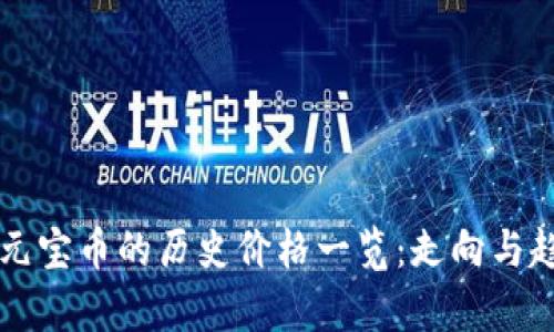 虚拟币元宝币的历史价格一览：走向与趋势解析