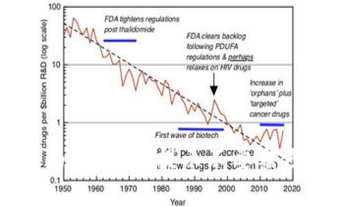 为何Tokenim钱包提示不要截图助记词？