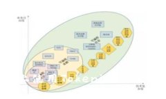 如何在iOS设备上使用Tokenim进行百度云存储管理