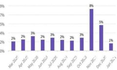 全方位解读Tokenim交易API：实现程序化交易的最佳