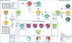 Tokenim能存什么币？全面解析数字资产转移与存储