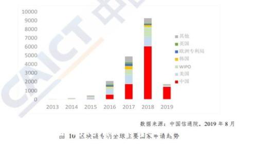 如何识别Tokenim平台上代币的真实性