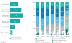如何找到适合的虚拟币钱包？全面指南与推荐