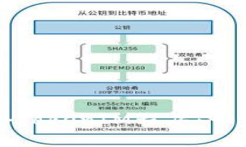 如何创建一个TokenIM程序：一步一步的指南