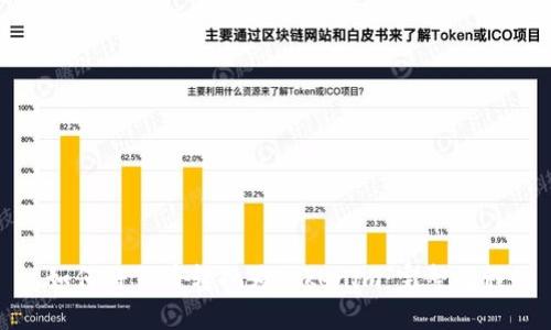 如何将货币转换为Tokenim：完整教程