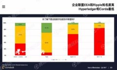思考一个且的  郎咸平：深入分析虚拟币的未来与