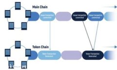 Tokenim被司法冻结：影响与应对策略详解