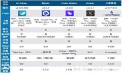 如何解决TokenIM无法转账的问题：最常见的解决方