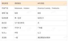 如何自创虚拟币：从概念到实施的全面指南