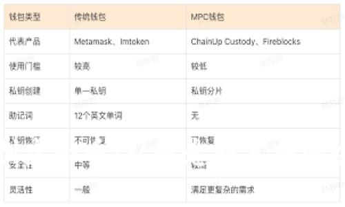 如何自创虚拟币：从概念到实施的全面指南