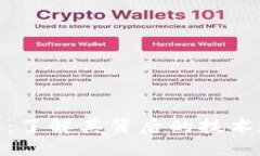 优质GHA虚拟币：了解其背后的技术和投资潜力