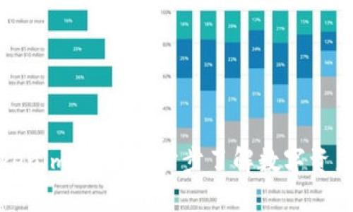 如何通过Tokenim转币：一步步了解数字资产转换的过程