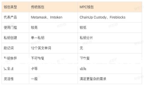 虚拟币商赚钱的秘密：揭开盈利模式的面纱