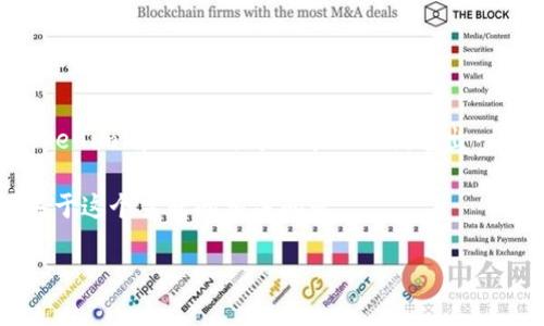 看起来你是在讨论与区块链或者加密货币相关的内容，尤其提到“tokenim”和“eos”。为了帮助你创造出一个适合  的，并且增加相关的内容，我们可以围绕这个主题仔细展开。

首先，我将为你创建一个  的和相关关键词，然后，我们将深入探讨关于这个主题的相关问题。

深入分析：Tokenim与EOS融合的未来展望