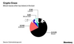 # tokenim需要做安全检测报告吗？在现代数字化时