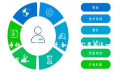 思考一个且的在现代金融环境中，越来越多的用