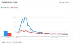Tokenim改版：探索全新功能与用户体验的完美结合