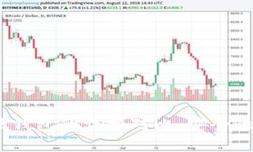 Tokenim冷钱包与硬钱包的详细对比：安全性、便捷性与使用指南