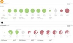 2022年虚拟币行情回顾：起起落落的数字世界