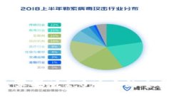 探索Tokenim钱包苹果版2.0版本的全新功能与安全保