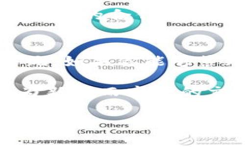 bianwei虚拟货币Kyber Network：去中心化交易的未来/bianwei
Kyber Network, 虚拟币, 去中心化交易, 区块链技术/guanjianci

什么是Kyber Network？
在数字货币的浪潮中，各式各样的虚拟币层出不穷，其中Kyber Network（KYBER）因其独特的设计理念和实际应用而备受关注。Kyber Network是一个去中心化的交易平台，它允许用户在不同的数字货币之间进行即时的交换，无需中介的参与。这种不依赖于集中式交易所的特性，使得交易变得更加安全和便捷，也解决了交易过程中的信任问题。

去中心化交易所的优势
想象一下，在传统的交易所中，当你想要将一种虚拟币换成另一种时，可能需要经历繁琐的注册流程、身份验证，甚至在某些情况下，还需要等待数小时或数天的处理时间。而Kyber的出现则改变了这一切。通过去中心化的方式，Kyber Network允许用户在几秒钟内完成交易，且交易费用普遍较低。

此外，去中心化交易所的安全性也大大提高。由于用户的资金直接保存在他们的钱包中，而不是像在集中交易所中被集中管理，用户对于自己资产的控制权显著增强。这使得黑客攻击的风险大大降低，给用户带来了更多的安全感。

Kyber Network的工作原理
Kyber Network是如何实现即时交易的呢？它利用了一系列智能合约与流动性池。这些流动性池是由各类加密货币持有者和交易所提供的，用户在交易时，Kyber会自动从流动性池中找到最佳的交易路径和价格，确保交易的高效和公平。

具体来说，当一个用户希望将以太坊（ETH）转换为另一种虚拟币（如链上稳定币Dai）时，Kyber会通过智能合约进行交易，自动匹配最佳价格。这样，用户无需手动查找和比较价格，Kyber的系统会通过算法快速找到最佳路径，从而确保项目的高效运作。

Kyber Network的市场潜力
随着去中心化金融（DeFi）理念的不断普及，Kyber Network在未来的市场前景也显得越来越光明。越来越多的用户和开发者开始重视去中心化交易的好处，这促使Kyber Network的使用量不断上升。同时，随着区块链技术的不断发展，Kyber Network也在不断其平台，推出了更多的功能来满足用户的需求。

投资Kyber的风险与收益
虽然Kyber Network的未来前景光明，但作为投资者还是应该对其中的风险保持警惕。虚拟货币市场本身就是一个充满波动的领域，投资Kyber也不例外。在决定投资之前，了解虚拟货币市场的走势、Kyber Network的技术背景、团队背景，以及最近的新闻动态都是非常重要的。

如何购买Kyber币
如果你对Kyber Network产生了兴趣，想要购买KYBER币，那么首先你需要一个加密货币钱包。选择一家可信赖的去中心化交易所或集中交易所，在那里可以用法币兑换加密货币，然后再将这些加密货币转入你的钱包中。

接下来，你可以通过Kyber Network的界面进行交易，选择需要兑换的币种和数量，完成交易。在此过程中，确保你了解相关的手续费并注意交易的时机，以获取更为理想的交易价格。

关于Kyber Network的一些常见问题

1. Kyber Network和其他去中心化交易所有什么不同？
Kyber Network与其他去中心化交易所的不同之处在于它的流动性管理方式。许多去中心化交易所依赖用户提供的流动性，而Kyber则通过与各大交易所和流动性协议的合作，以确保用户在任何时候都能享受到更好的交易体验。这样不仅降低了交易风险，还能有效提升用户的交易数量。

2. Kyber Network的未来展望如何？
在未来，伴随着数字货币的普及，Kyber Network可能会在多个领域中找寻应用，如游戏、供应链管理等。此外，Kyber也在不断地与其他项目进行合作，扩展其生态系统。如果你能够紧跟这些趋势，有可能在未来获得可观的收益。

通过了解Kyber Network的运作机制及市场潜力，我们可以看到这一平台在数字货币生态中的重要角色。它不仅突破了传统交易所的限制，也为用户提供了一种更为新颖而高效的交易方式。

总而言之，随着市场的变动和技术的演进，Kyber Network及其虚拟币KYBER本身将可能引领未来去中心化交易的新方向，值得每一个数字货币爱好者去关注和研究。
