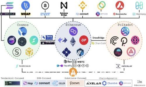 如何实现Tokenim的高效回调机制