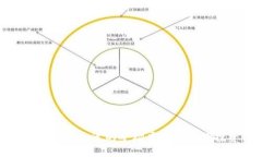 如何选择合适的矿场虚拟币进行投资