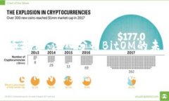 做好虚拟币投资：深入分析BitOM的未来潜力深入分