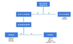 深入了解BMC虚拟币：价值、前景与投资策略