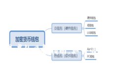 虚拟币交易者的必备指南：如何准确解读走势图