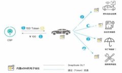 什么是Tokenim导入钱包？在数字货币和区块链领域