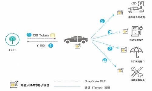 什么是Tokenim导入钱包？

在数字货币和区块链领域，钱包是用户存储、发送和接收数字资产的工具。Tokenim是一种相对新兴的数字钱包，它允许用户以便捷的方式管理多种加密货币资产。导入钱包的过程其实是将已有的加密钱包中的资产转移到Tokenim钱包中，从而方便用户在一个平台上管理所有的数字资产。

导入钱包的必要性

为什么需要导入钱包？想象一下，如果你在不同的钱包中存储不同的数字资产，你可能需要频繁切换应用程序，这样既麻烦又容易出错。而通过将各种数据库中的数字资产导入到Tokenim钱包中，你可以轻松集中管理。尤其是当市场波动剧烈时，能够快速访问所有资产就显得尤为重要。

Tokenim钱包的特点

Tokenim钱包不仅支持多种主流加密货币，还采用了高安全性的技术，确保用户资产的安全。同时，用户友好的界面使得即使是新手也能快速上手。此外，Tokenim提供的导入功能支持多种格式的私钥和助记词的输入，让用户的转移过程变得更加顺畅。

导入钱包的步骤

导入Tokenim钱包并不复杂，以下是一般步骤：
ol
    listrong下载并安装Tokenim钱包：/strong根据你的设备，在应用商店或官网上下载Tokenim钱包。/li
    listrong创建新账户或选择导入选项：/strong如果你已经有Tokenim账户，直接选择导入；如果没有，需先创建新账户。/li
    listrong输入助记词或私钥：/strong按照指示输入你之前数字钱包的助记词或私钥，这里要注意保护隐私，确保没有人能够看到你的敏感信息。/li
    listrong确认导入：/strong系统会根据你的信息确认导入的资产，之后你便可以在Tokenim钱包中查看和管理你的数字资产了。/li
/ol

导入钱包后的管理

成功导入Tokenim钱包后，你将能够方便地管理你所有的数字资产。Tokenim提供了丰富的功能，例如资产组合分析、市场信息更新，甚至是交易记录查询等。此外，Tokenim也定期更新，以增强安全性和用户体验，确保用户在使用过程中的顺利和安全。

常见问题解答

在了解Tokenim导入钱包的过程中，用户们可能会有一些疑问，下面我将为大家解答两大常见问题。

h4问题一：导入钱包是否安全？/h4

安全性是每位数字货币持有者都非常关注的问题。Tokenim钱包通过多层加密技术来保护用户的资产安全。当你导入钱包时，确保你的设备是安全的，且使用了可靠的网络连接。此外，避免在公共Wi-Fi下执行导入操作，以防止数据被截获。如果你的私钥或助记词保管得当，Tokenim的安全体系可以为你的资产提供相对较高的安全保障。

h4问题二：如果导入失败，该怎么办？/h4

在导入过程中，遇到失败的情况也有可能。这可能是由于输入错误、网络问题或Tokenim当前的系统问题等造成的。首先，再次仔细核对你输入的助记词或私钥是否正确。此外，检查网络连接是否正常。在确保以上两个方面无误后，如果仍然无法导入，建议联系Tokenim的客服进行询问，他们通常能在短时间内解决用户的问题。

总结

总的来说，Tokenim的钱包导入功能极大地方便了数字资产的管理。通过几步简单的操作，用户便可以将多个钱包的数据整合在一个应用中，充分利用Tokenim的优势。对于新手用户来说，了解这样的流程可以帮助他们快速融入数字货币的世界，而老用户则可以更灵活地管理资产，抓住时机，让自己的数字资产产生更大的价值。无论如何，保持安全意识、实时关注市场动态都是每个crypto用户必须具备的良好习惯。

Tokenim导入钱包是什么？快速上手指南