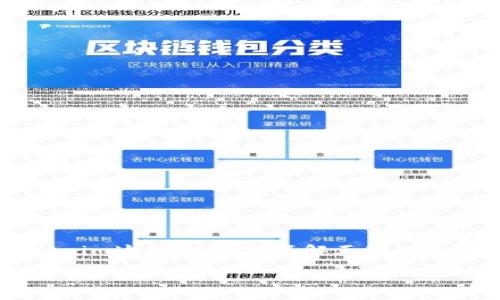 在区块链世界中，私钥是极其重要的，因为它是你访问和管理数字资产的凭证。如果你想要导入私钥到某个平台或者钱包，尤其是像Tokenim这样的平台，了解正确的步骤以及相关的安全措施是至关重要的。以下将全面介绍如何在Tokenim上导入私钥，包括各个环节的细节、注意事项以及常见问题解答。

如何在Tokenim上安全导入私钥：详尽指南