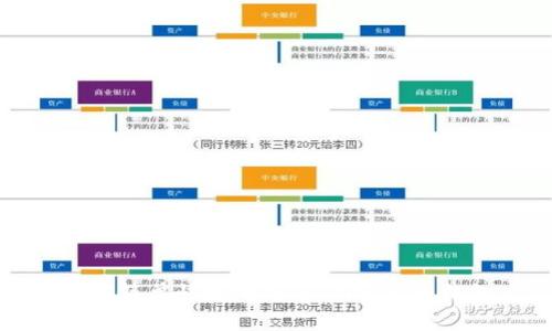 如何简单快捷地导入IM到火币钱包