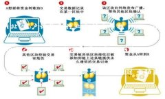需要一些具体的信息来理解您提到的“tokenim”是
