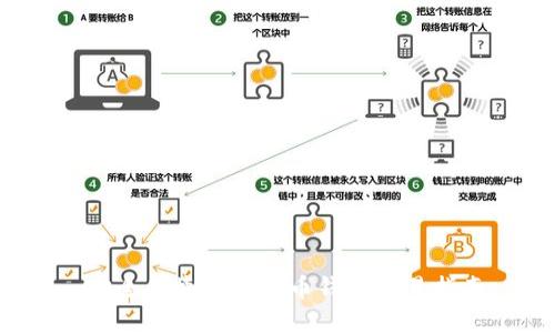 安全便捷的虚拟币钱包交易指南
