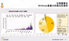 揭露虚拟币诈骗：如何保护自己免受网络骗局侵