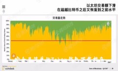 安全且简单的Token钱包下载指南