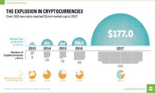: 了解虚拟币的深刻区别与多样性