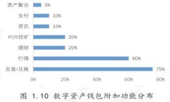 如何成功确定Tokenim钱包中的加密货币