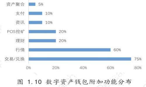 如何成功确定Tokenim钱包中的加密货币