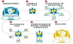 虚拟币 sandbox（沙盒币）的深入了解探索虚拟币