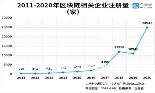 虚拟币未来到底前景如何？探索数字货币的新纪元

虚拟币未来前景分析：数字货币发展的机遇与挑战
